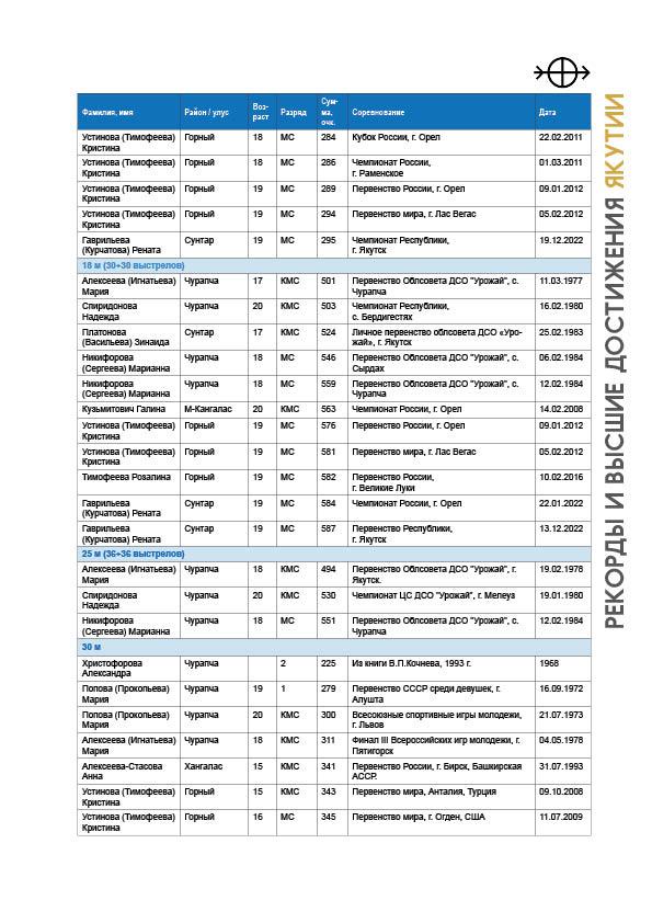 "Стрелы Олонхо"