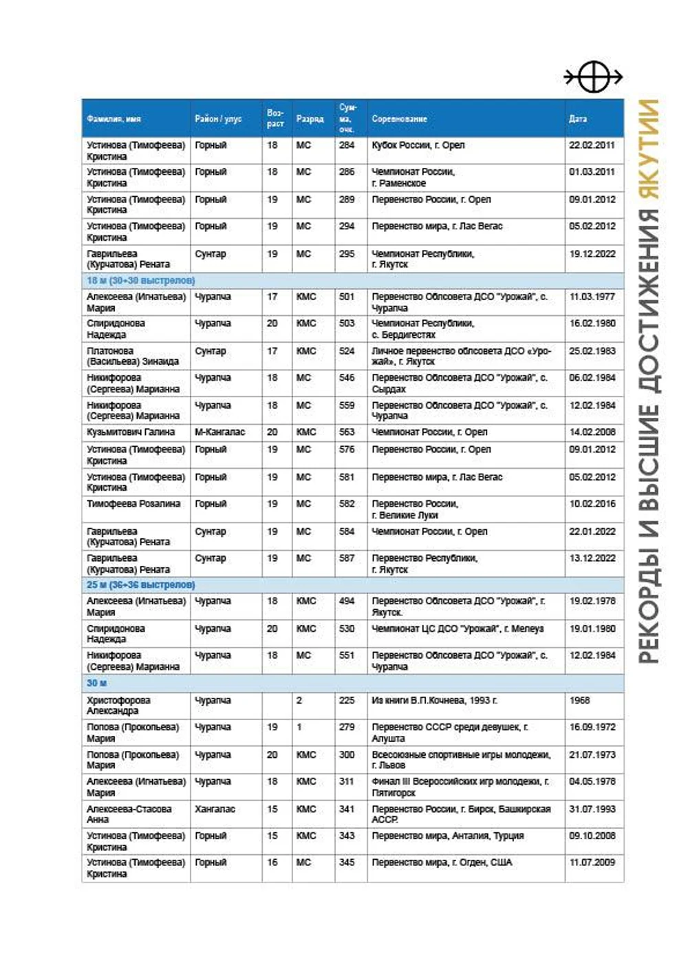 "Стрелы Олонхо"