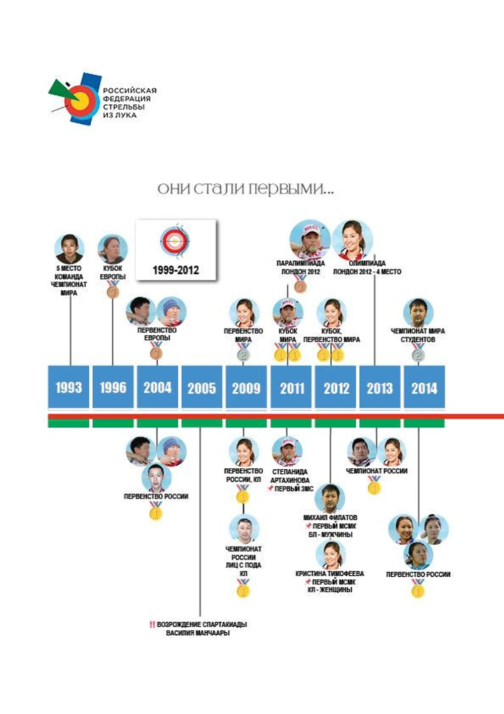 "Стрелы Олонхо"